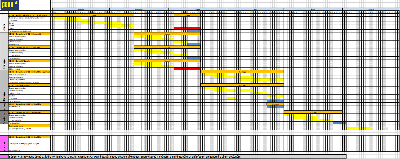 Harmonogram rozcestí
